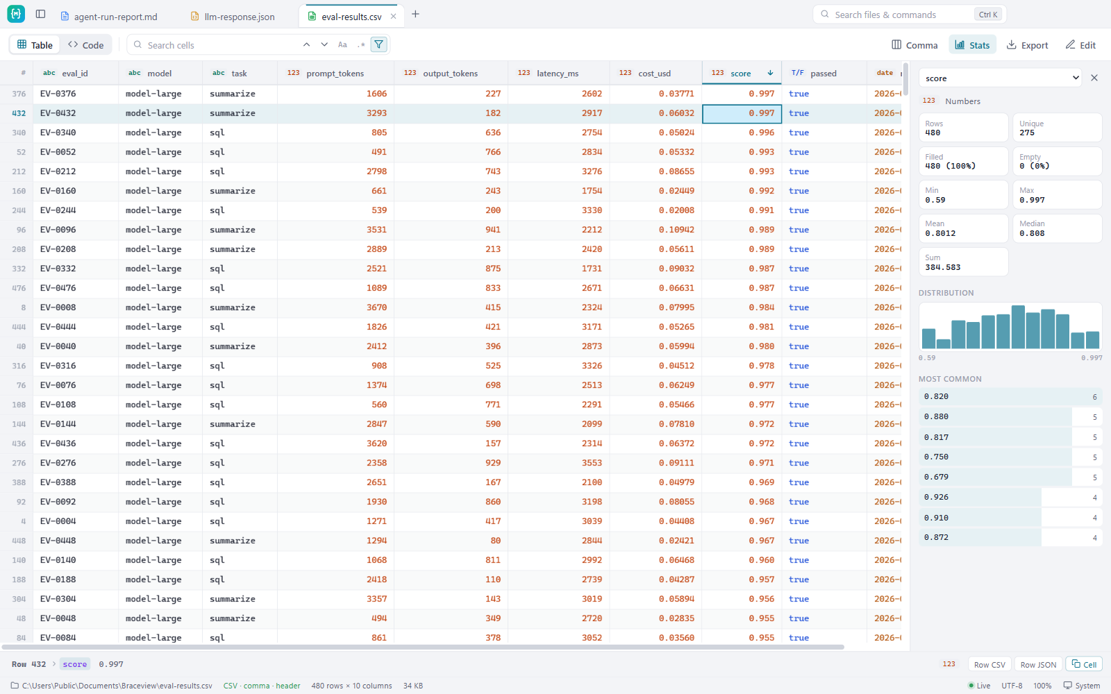 CSV table sorted by score with column statistics